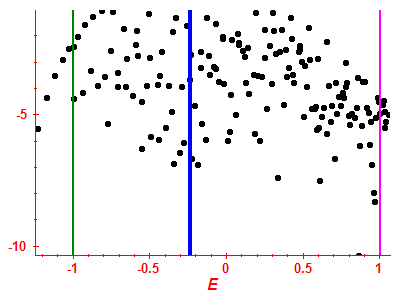 Strength function log